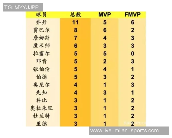 总经理调查揭晓最佳新秀弗拉格以97选票遥遥领先VJ埃奇库姆仅获3支持