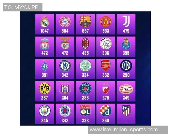 切尔西欧冠历史最年轻进球者榜单揭晓埃斯特旺领衔乔治吉乌紧随其后