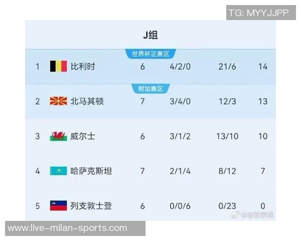 比利时世预赛精彩表现德布劳内双响特罗萨德助力球队4-2战胜威尔士